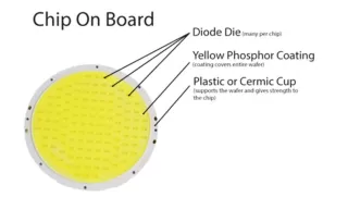  تفاوت پروژکتور LED با COB